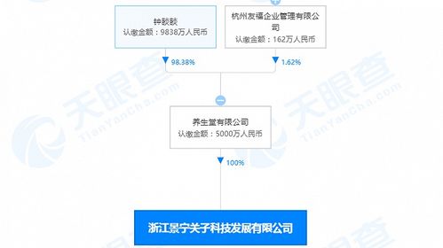 養(yǎng)生堂浙江科技公司成立，5000萬注資拓展國內(nèi)貿(mào)易代理